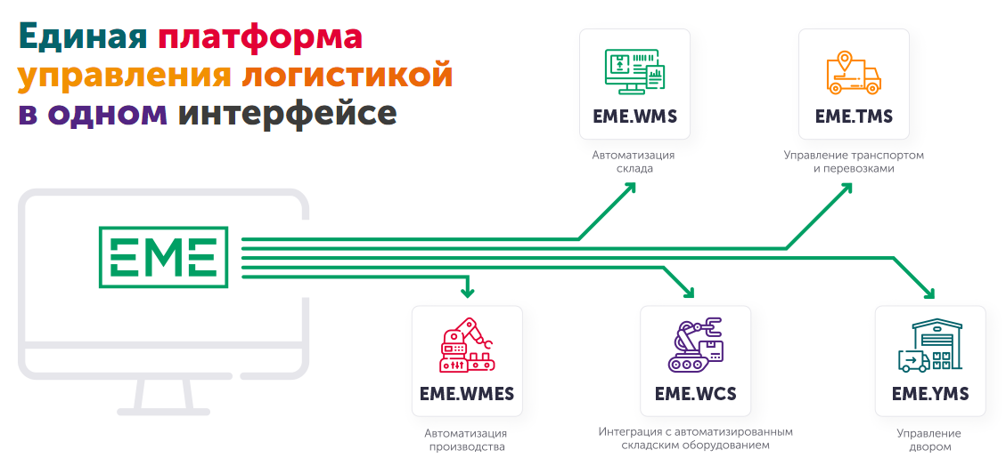 Выборы 21 результат. Eme WMS Интерфейс. Opal (системы складского и производственного учета продукции. Eme (системы складского и производственного учета продукции. Eme программа.